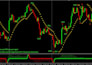 code tradingview alerts in existing indicator strategy and signal in pine script